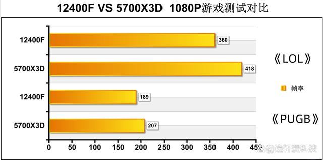 12400F和14400F性能差距大吗