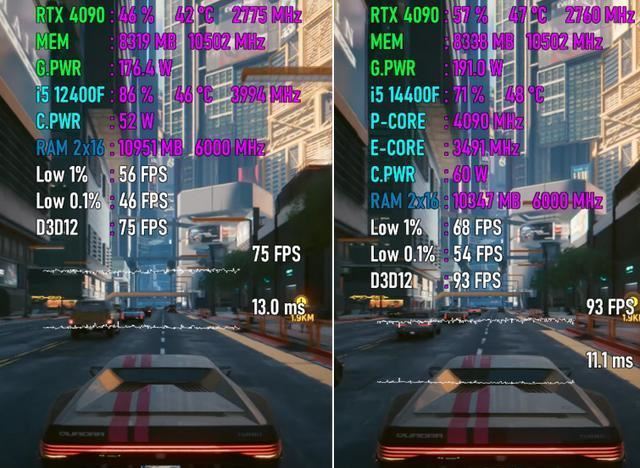 12400F和14400F性能差距大吗