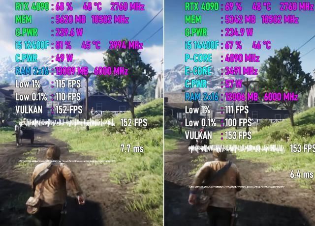 12400F和14400F性能差距大吗