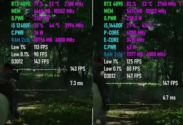 12400F和14400F性能差距大吗