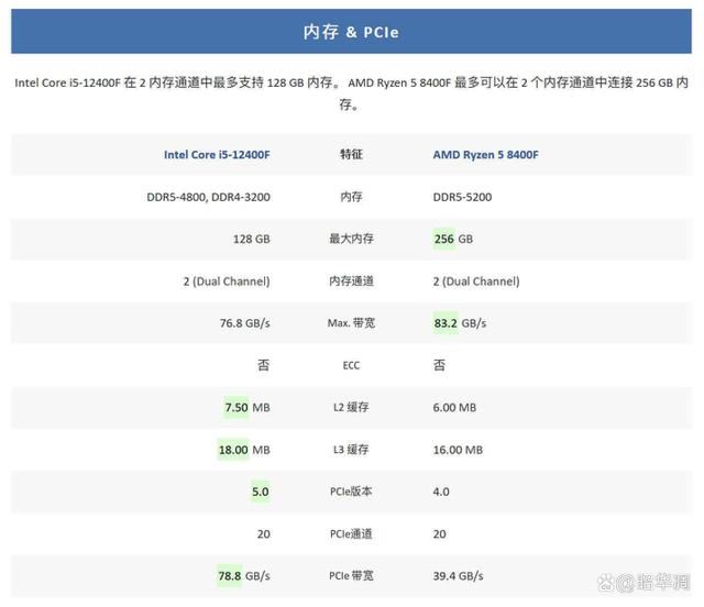 AMD8400F深度测评
