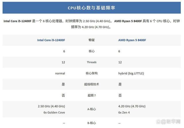 AMD8400F深度测评