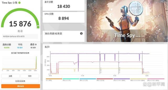 AMD8400F深度测评