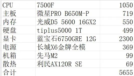 真正懂CPU的人都选了什么CPU
