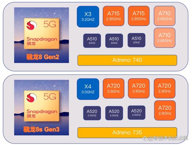 骁龙8Sgen3怎么样