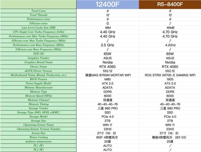 8400F与12400F对比