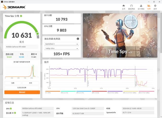 8400F与12400F对比