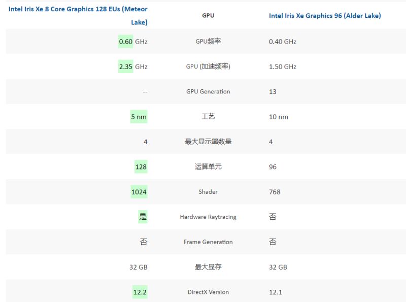7800X3DVS14900K对比