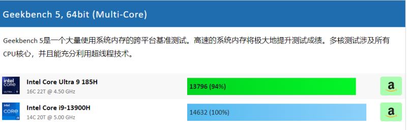 酷睿ultra9和i9-13900h不同点
