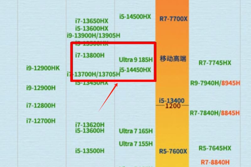 酷睿ultra9怎么样