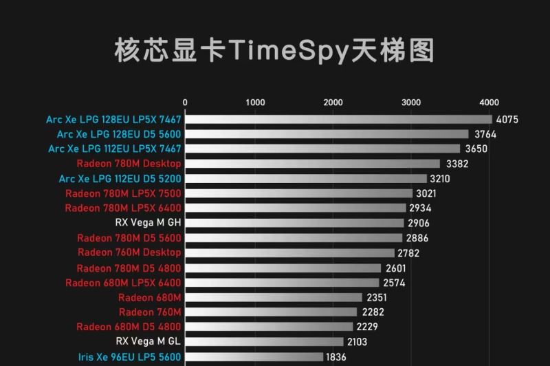 2024年5月CPU天梯图