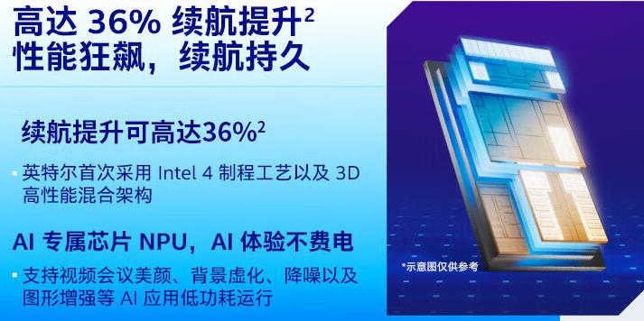 酷睿ultra7和i9-13900h不同点