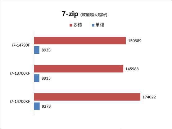 酷睿i914900KS测评