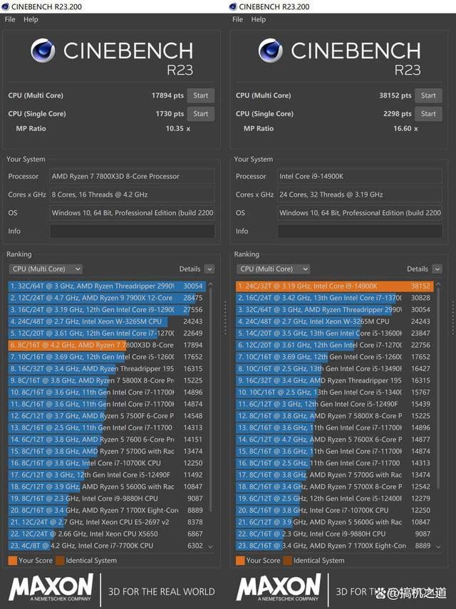 AMD锐龙7800X3D对比14900K