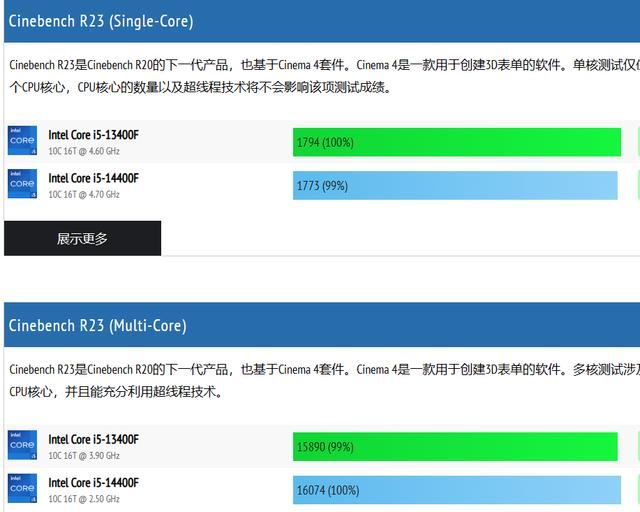 i514400F比13400F性能提升多少