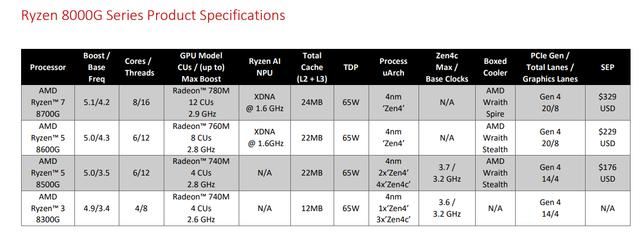 AMD锐龙78700G评测