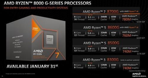 AMD锐龙8000G测评
