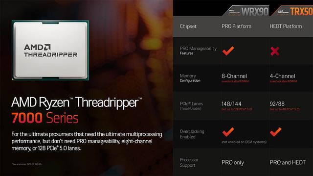 AMD锐龙Threadripper7000系列发布
