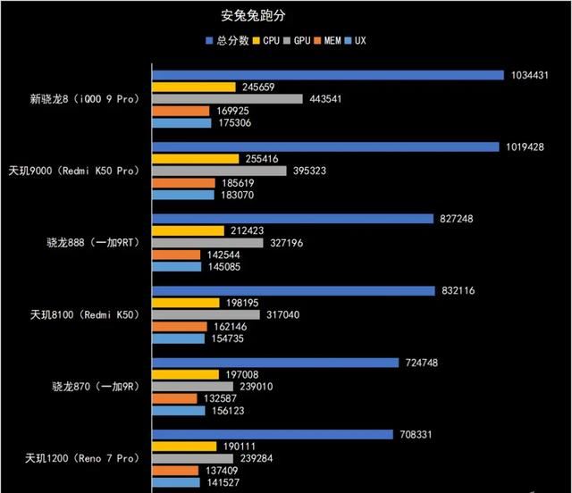 天玑1200属于什么档次