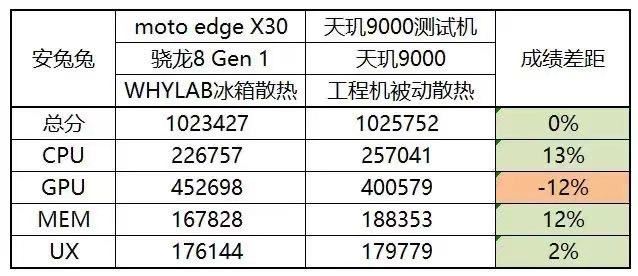 英特尔i9-14900KS处理器曝光
