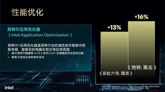 英特尔i7-14700K首发评测