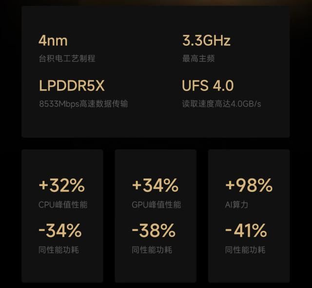 骁龙8Gen3vs天玑8200怎么选