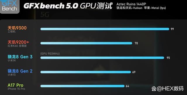 天玑9300和骁龙8gen3哪个好