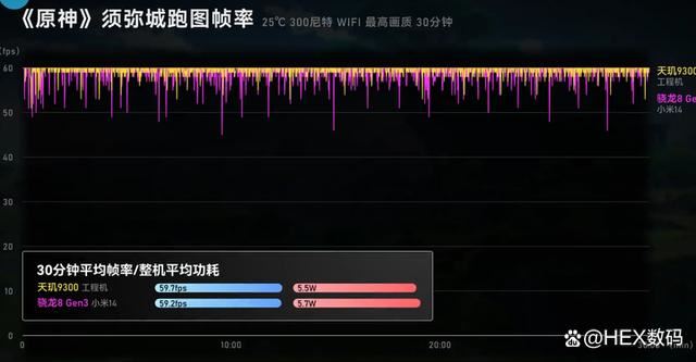 天玑9300和骁龙8gen3哪个好
