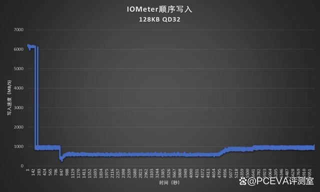 江波龙XP2300评测