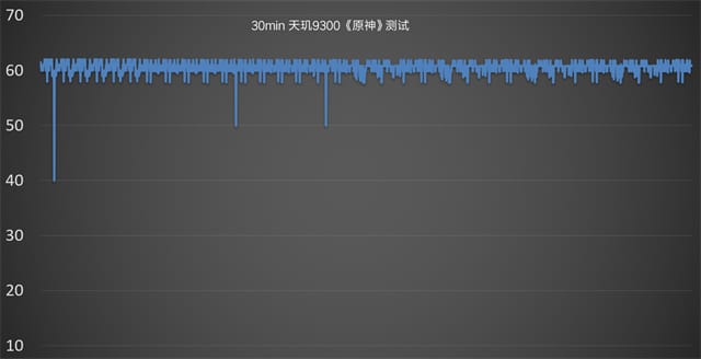 天玑9300解析