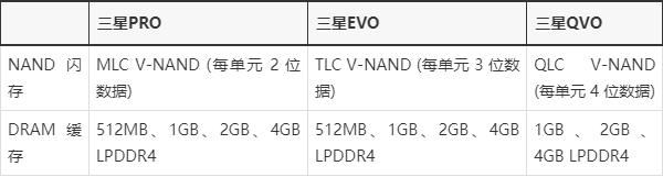 三星固态Qvo和Evo区别