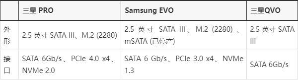 三星固态Qvo和Evo区别