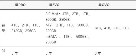 三星固态Qvo和Evo区别