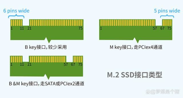 常见固态硬盘种类科普