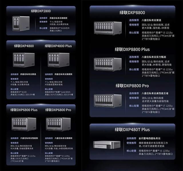 NAS加网盘完美融合