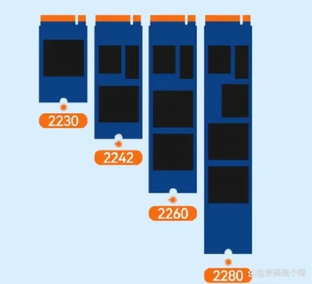 常见固态硬盘种类科普