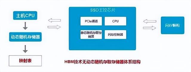 有缓SSD与无缓SSD有啥区别