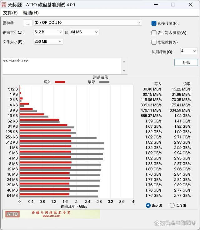 奥睿科J10固态硬盘怎么样