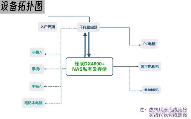 绿联DX4600+使用体验