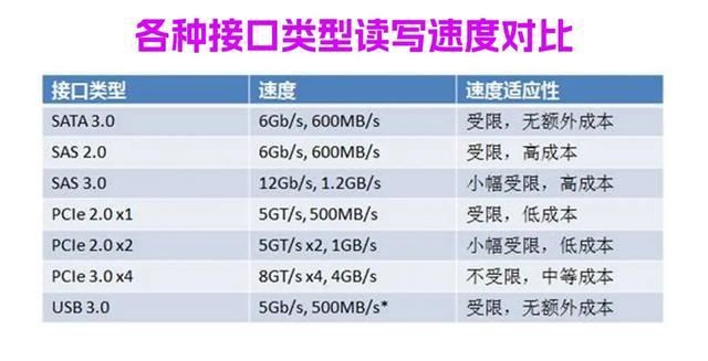 主机固态硬盘怎么安装
