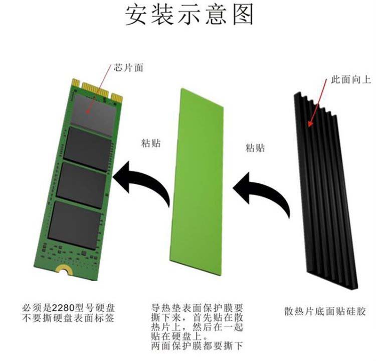 M.2固态硬盘需要装散热片吗