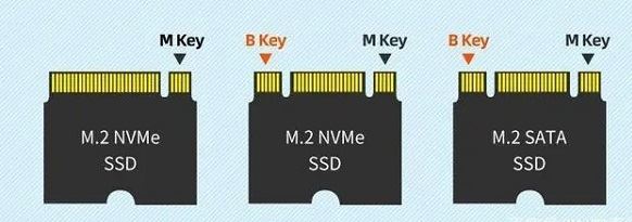 m.2接口种类汇总