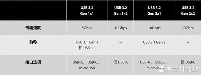 三星推出移动固态硬盘T5 EVO
