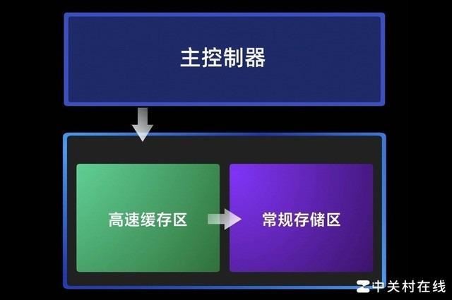 三星推出移动固态硬盘T5 EVO
