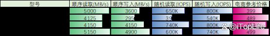400元固态硬盘推荐