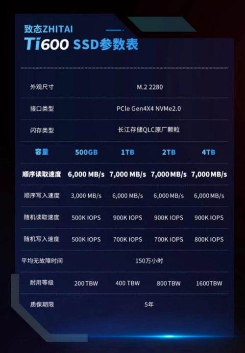 致态固态硬盘评测