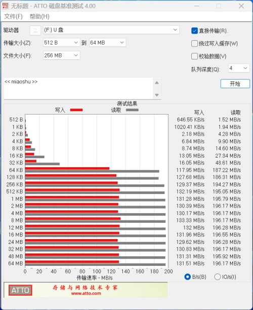 致态固态硬盘评测