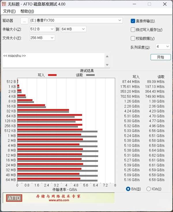 HP FX700固态硬盘上手体验
