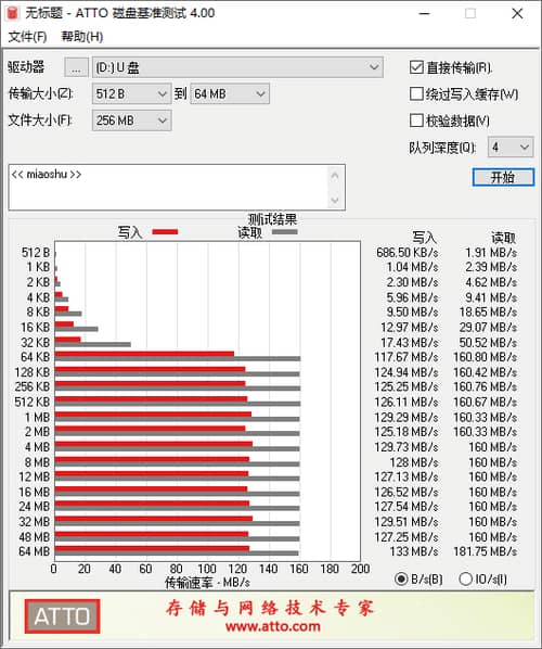 三星存储卡评测