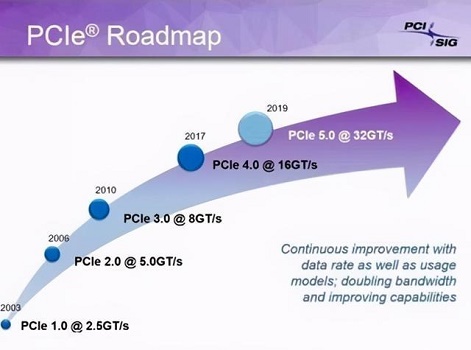 pcie4.0和m.2对比详解
